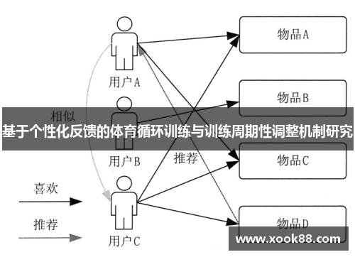 基于个性化反馈的体育循环训练与训练周期性调整机制研究