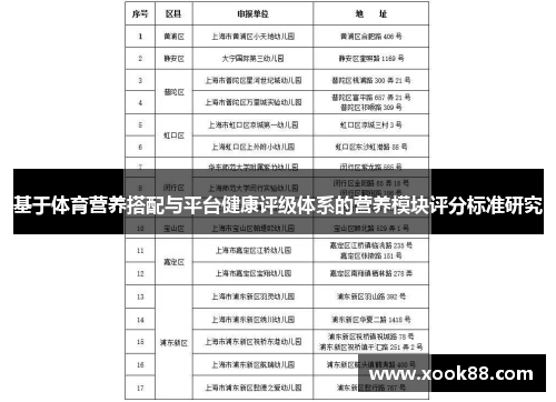 基于体育营养搭配与平台健康评级体系的营养模块评分标准研究