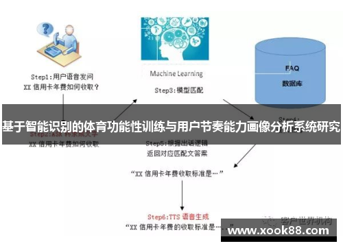 基于智能识别的体育功能性训练与用户节奏能力画像分析系统研究