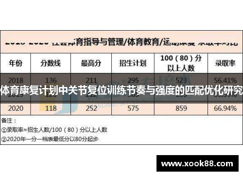体育康复计划中关节复位训练节奏与强度的匹配优化研究
