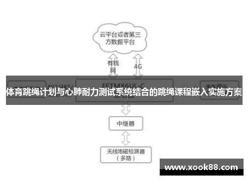 体育跳绳计划与心肺耐力测试系统结合的跳绳课程嵌入实施方案